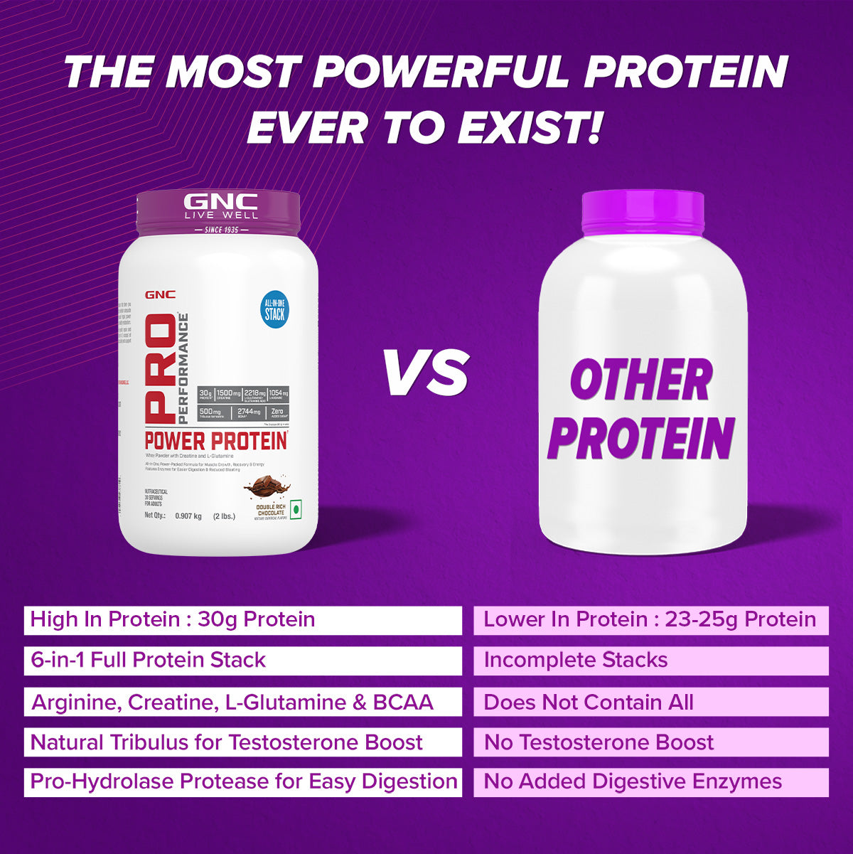 GNC Pro Performance Power Protein - 6-in-1 Stack for Increased Strength, Recovery & Muscle Mass | Informed Choice Certified