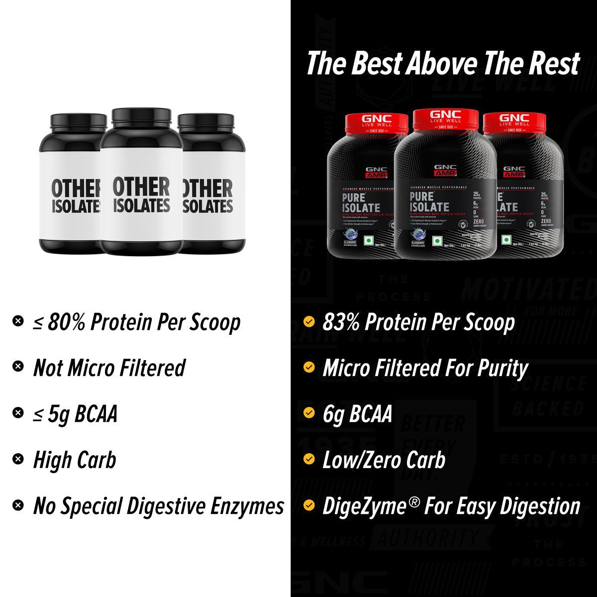 GNC AMP Pure Isolate (Low/Zero Carb) With Gym Bag - Advanced Muscle Building To Amplify Muscle Performance | Informed Choice Certified