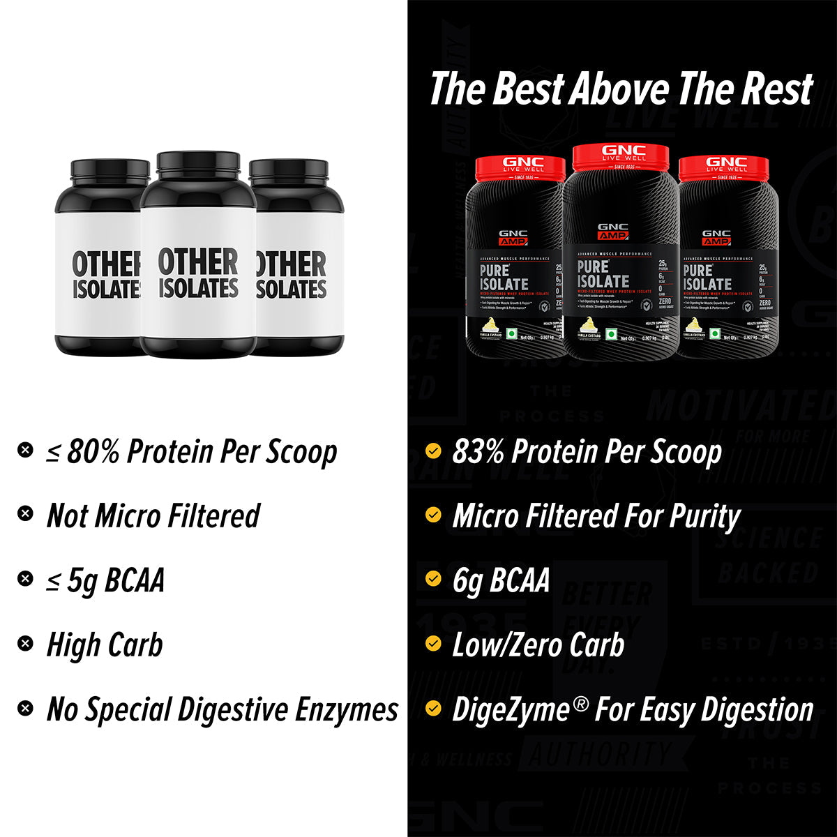 GNC AMP Pure Isolate (Low/Zero Carb) - Advanced Muscle Building To Amplify Muscle Performance | Informed Choice Certified