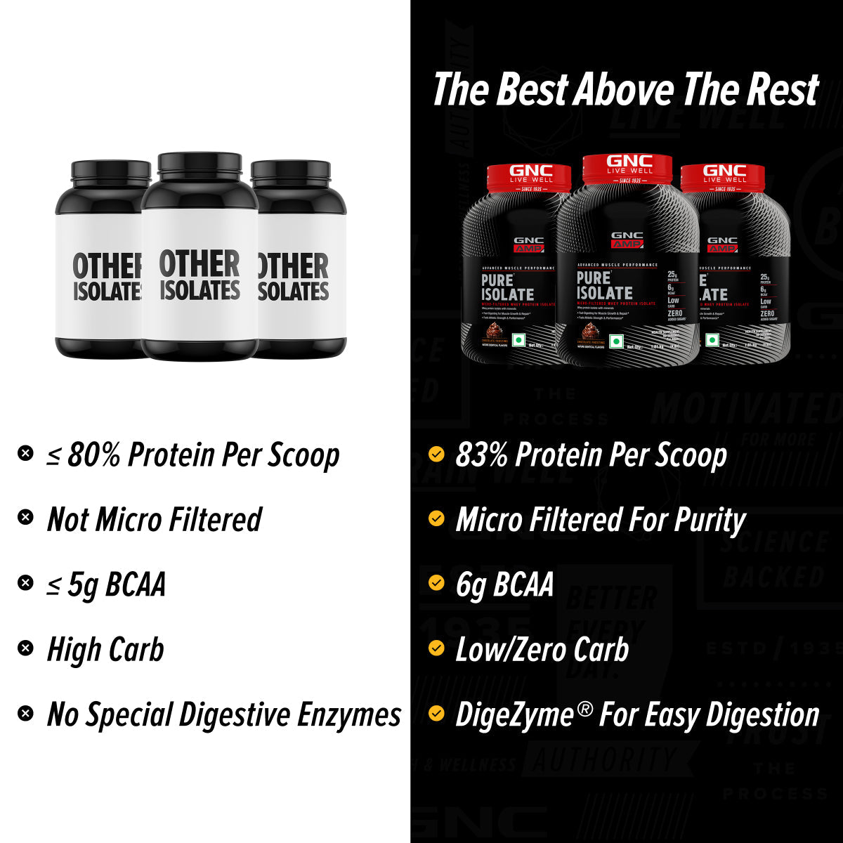 GNC AMP Pure Isolate (Low/Zero Carb) - Advanced Muscle Building To Amplify Muscle Performance | Informed Choice Certified