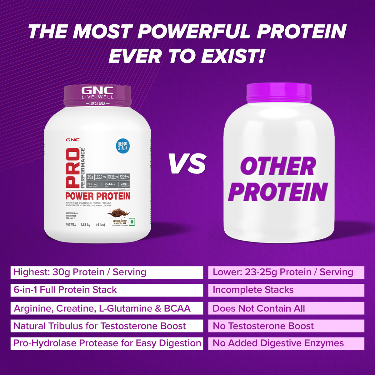 GNC Pro Performance Power Protein - 6-in-1 Stack for Increased Strength, Recovery & Muscle Mass | Informed Choice Certified