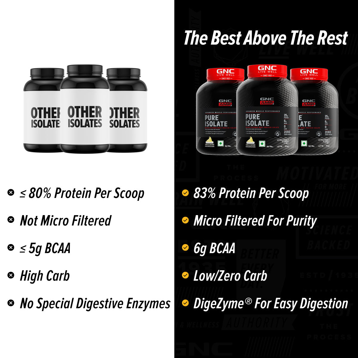 GNC AMP Pure Isolate (Low/Zero Carb) - Advanced Muscle Building To Amplify Muscle Performance | Informed Choice Certified