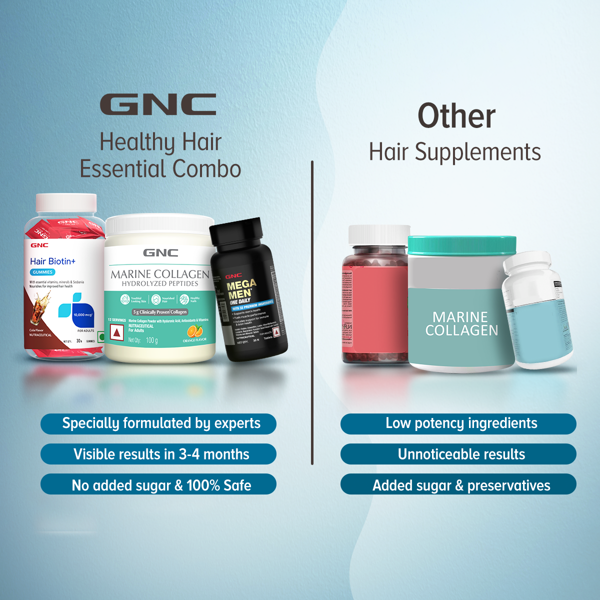 Healthy Hair Essentials - Reduces Hair Fall | Supports Healthy Hair & Nails | Improves Skin & Hair