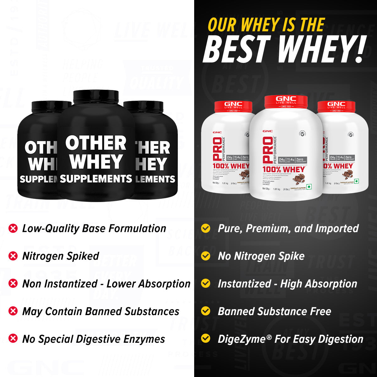 100% Whey Protein - 1 lbs - Faster Recovery & Lean Muscle Gains | Informed Choice Certified