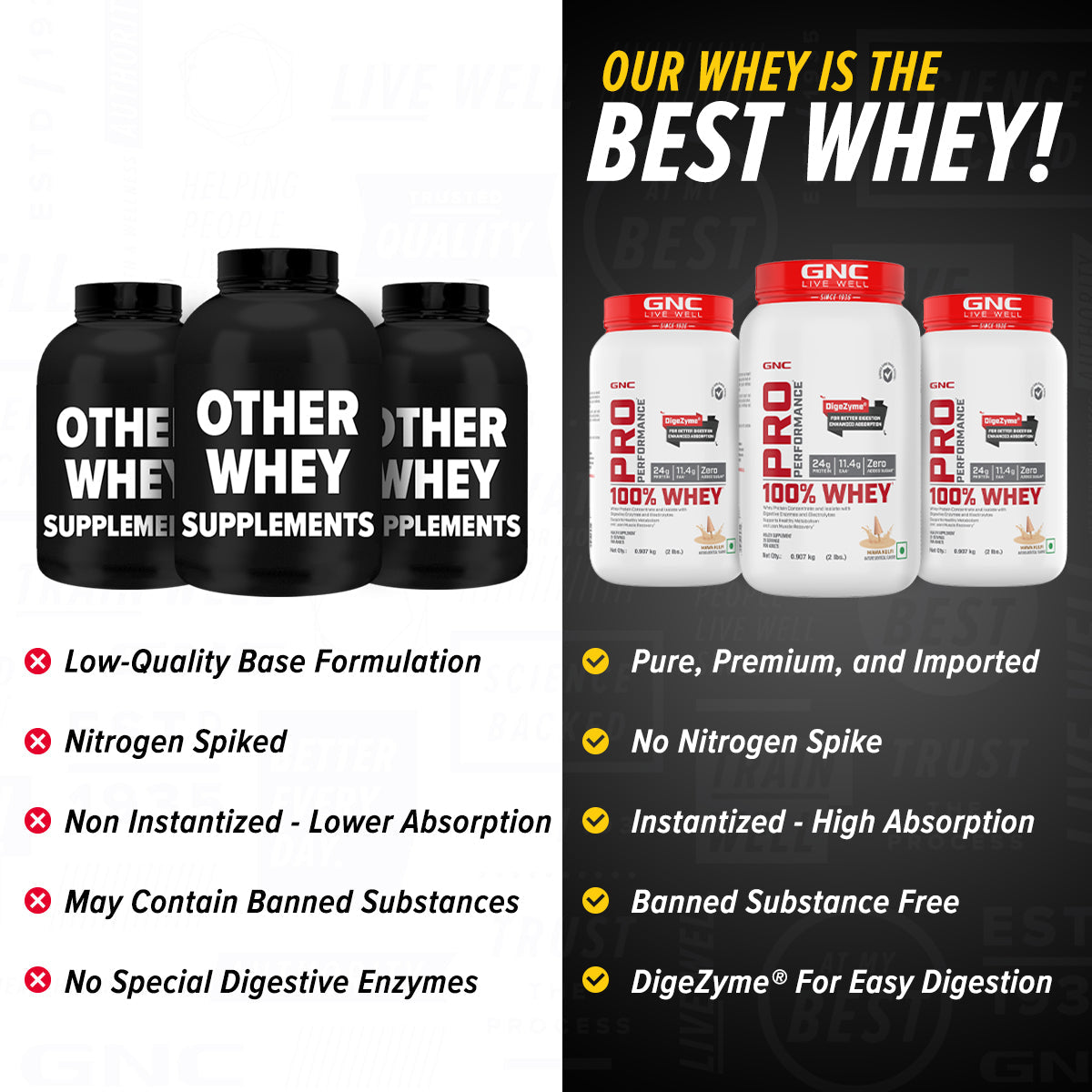 GNC Pro Performance 100% Whey Protein - Faster Recovery & Lean Muscle Gains | Informed Choice Certified