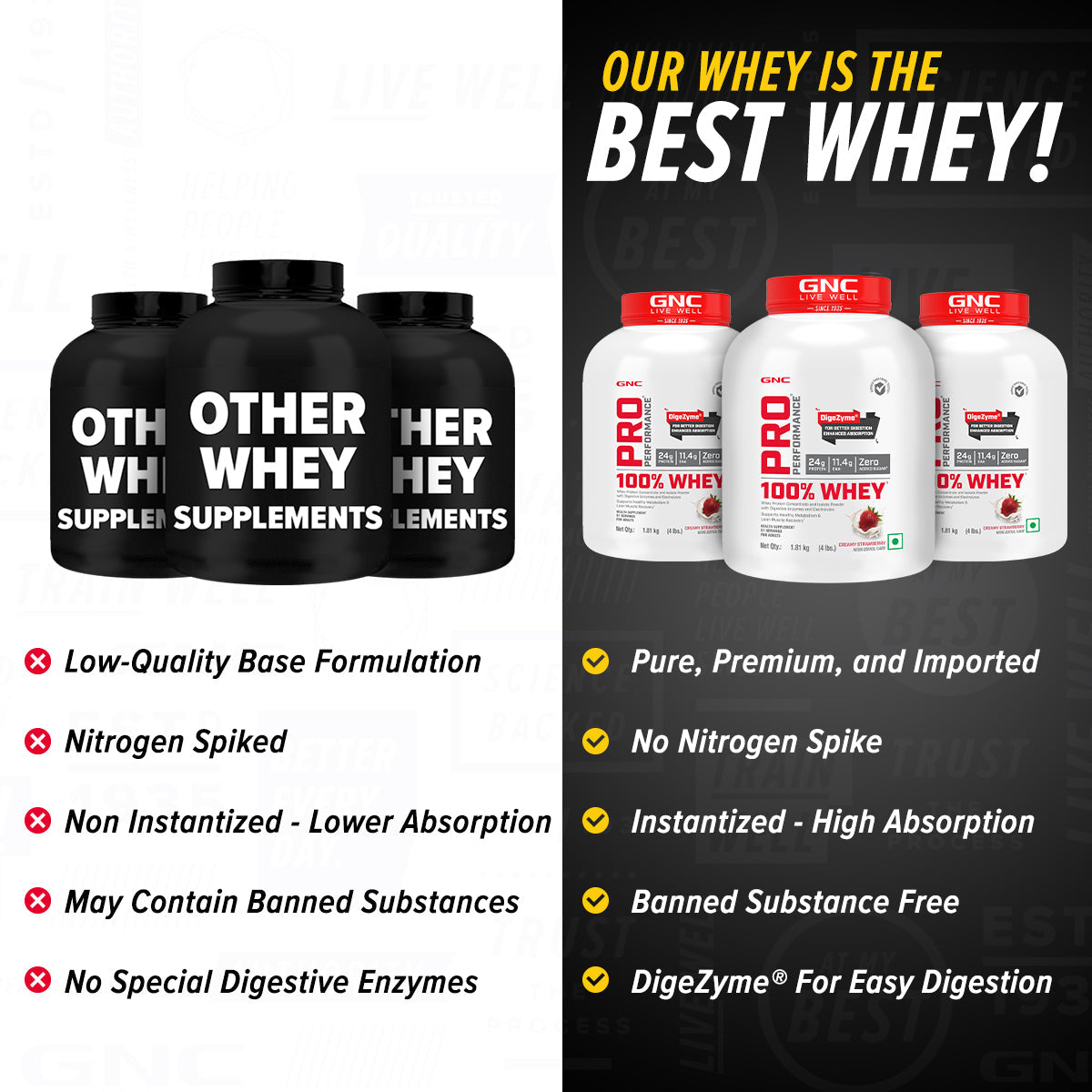 100% Whey Protein - 1 lbs - Faster Recovery & Lean Muscle Gains | Informed Choice Certified