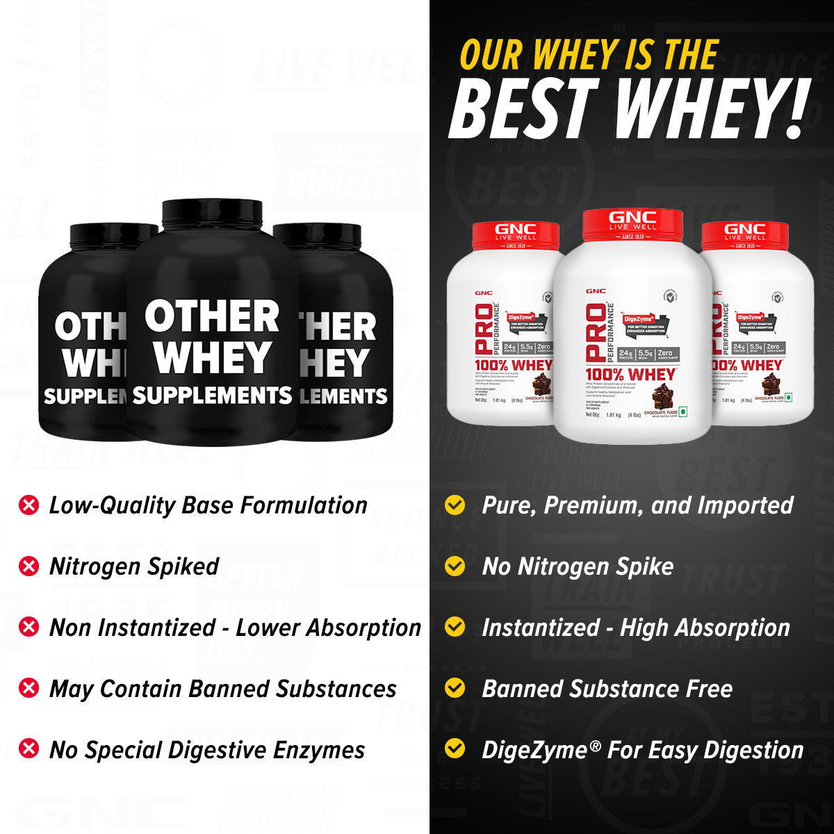 100% Whey Protein - 1 lbs - Faster Recovery & Lean Muscle Gains | Informed Choice Certified