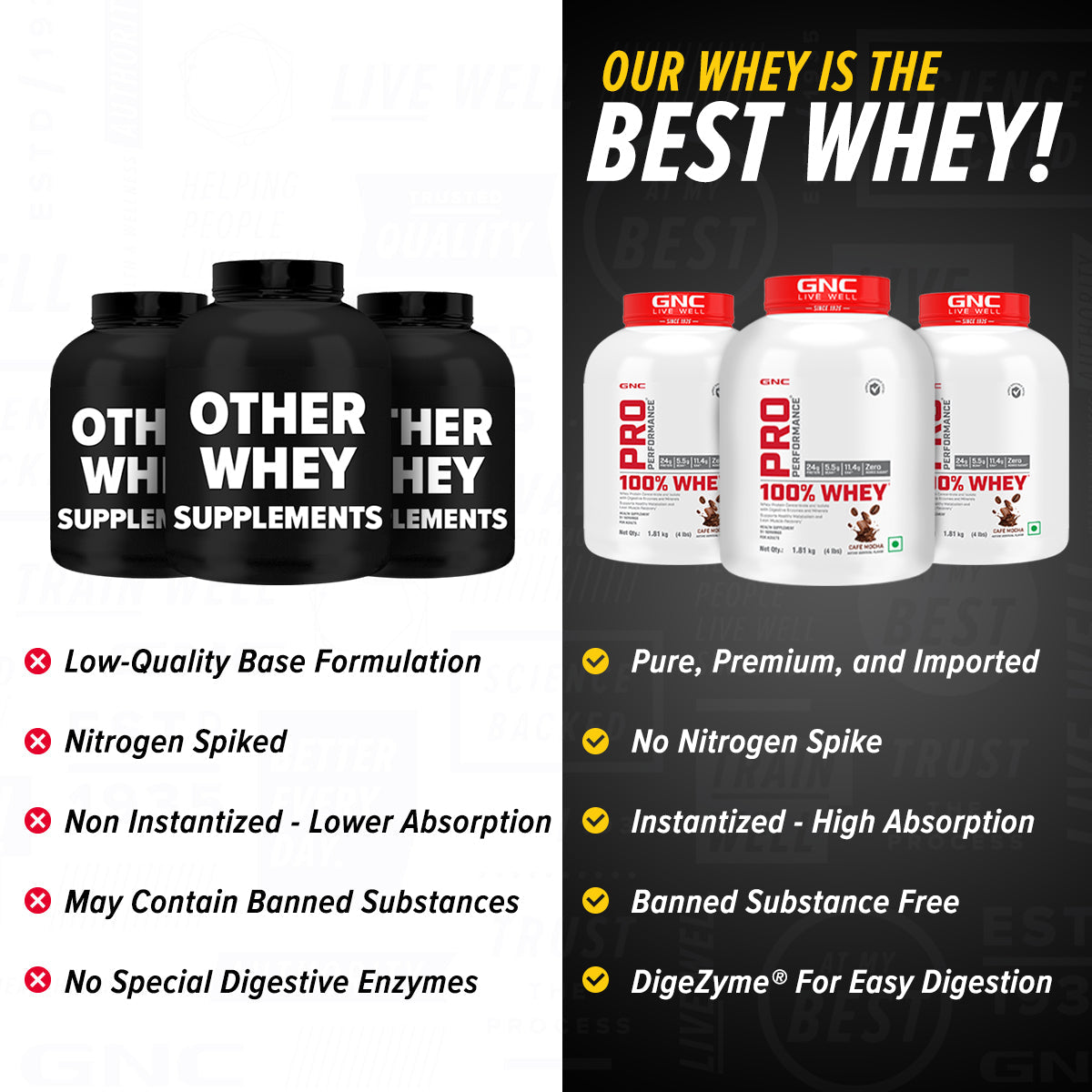 GNC Pro Performance 100% Whey Protein - Faster Recovery & Lean Muscle Gains | Informed Choice Certified