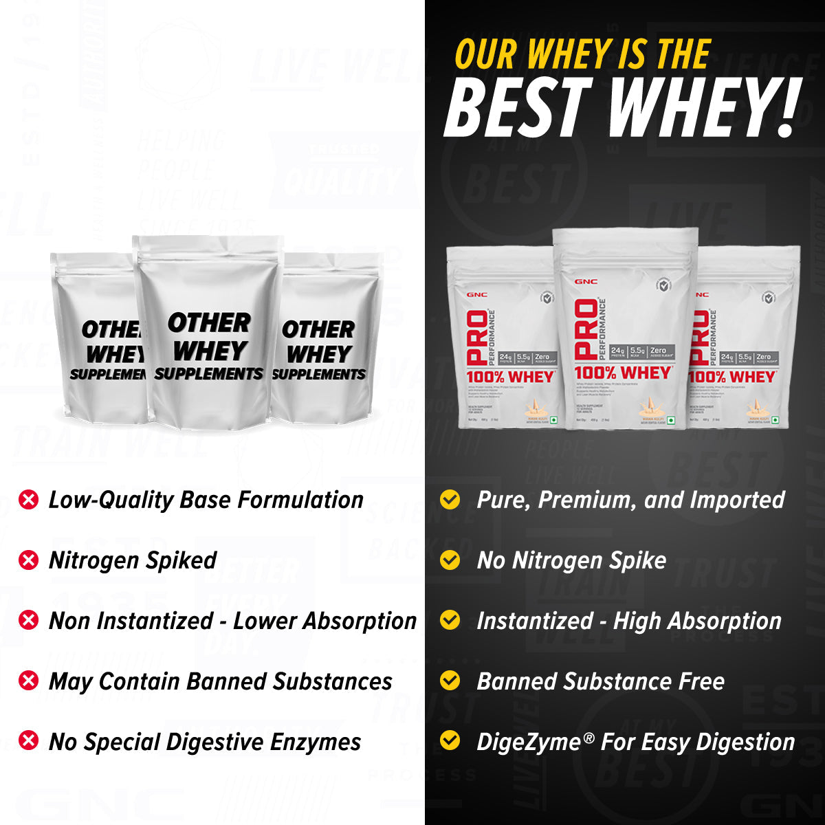 GNC Pro Performance 100% Whey Protein - Faster Recovery & Lean Muscle Gains | Informed Choice Certified