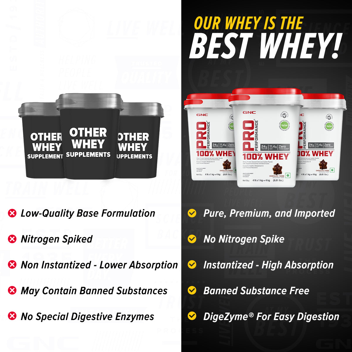 GNC Pro Performance 100% Whey Protein - Faster Recovery & Lean Muscle Gains | Informed Choice Certified