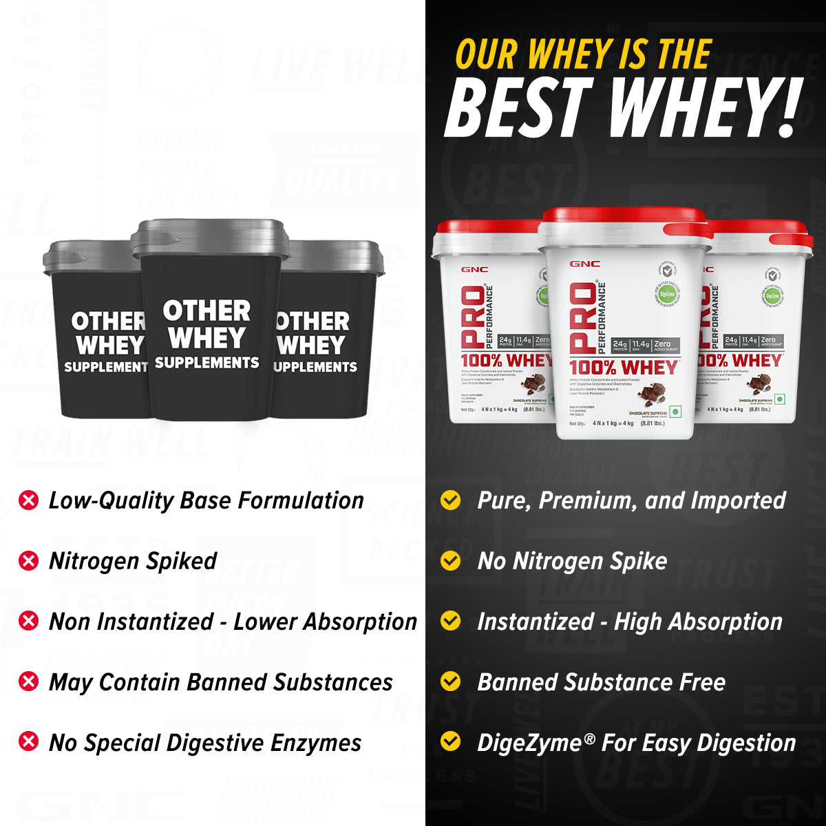 GNC Pro Performance 100% Whey Protein - Faster Recovery & Lean Muscle Gains | Informed Choice Certified