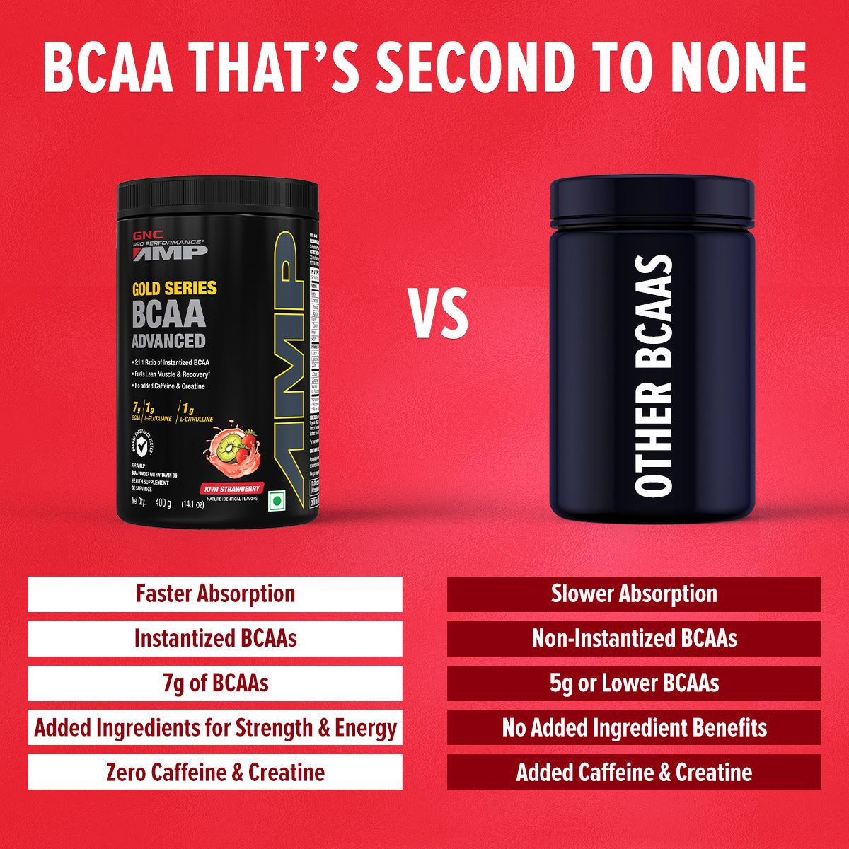 GNC AMP Gold Series BCAA Advanced - Clearance Sale - Fuels Lean Muscle Strength & Recovery | Informed Choice Certified | 400g | 30 Servings