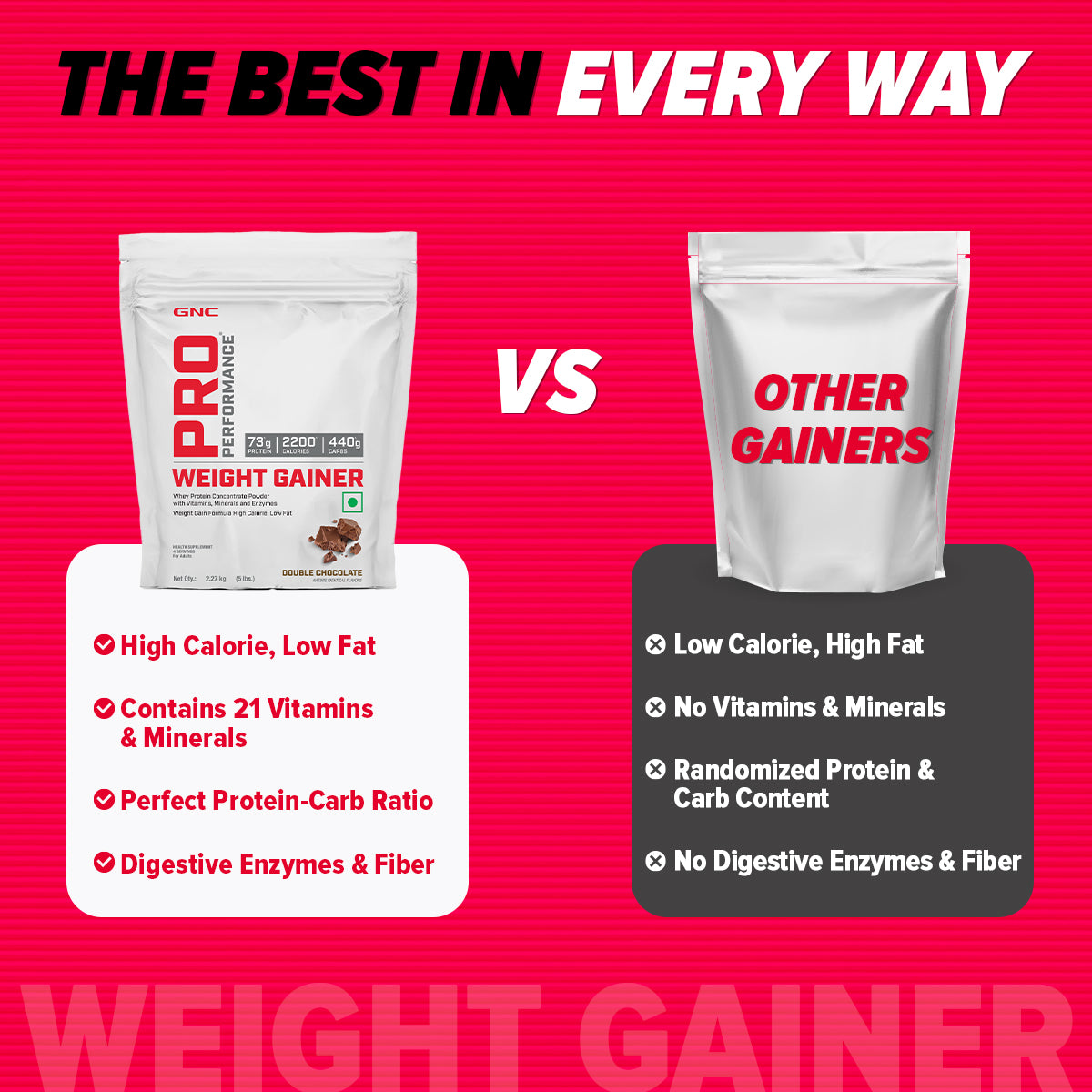 GNC Pro Performance Weight Gainer - High-Calorie, Low-Fat Formula For Healthy Body Gains