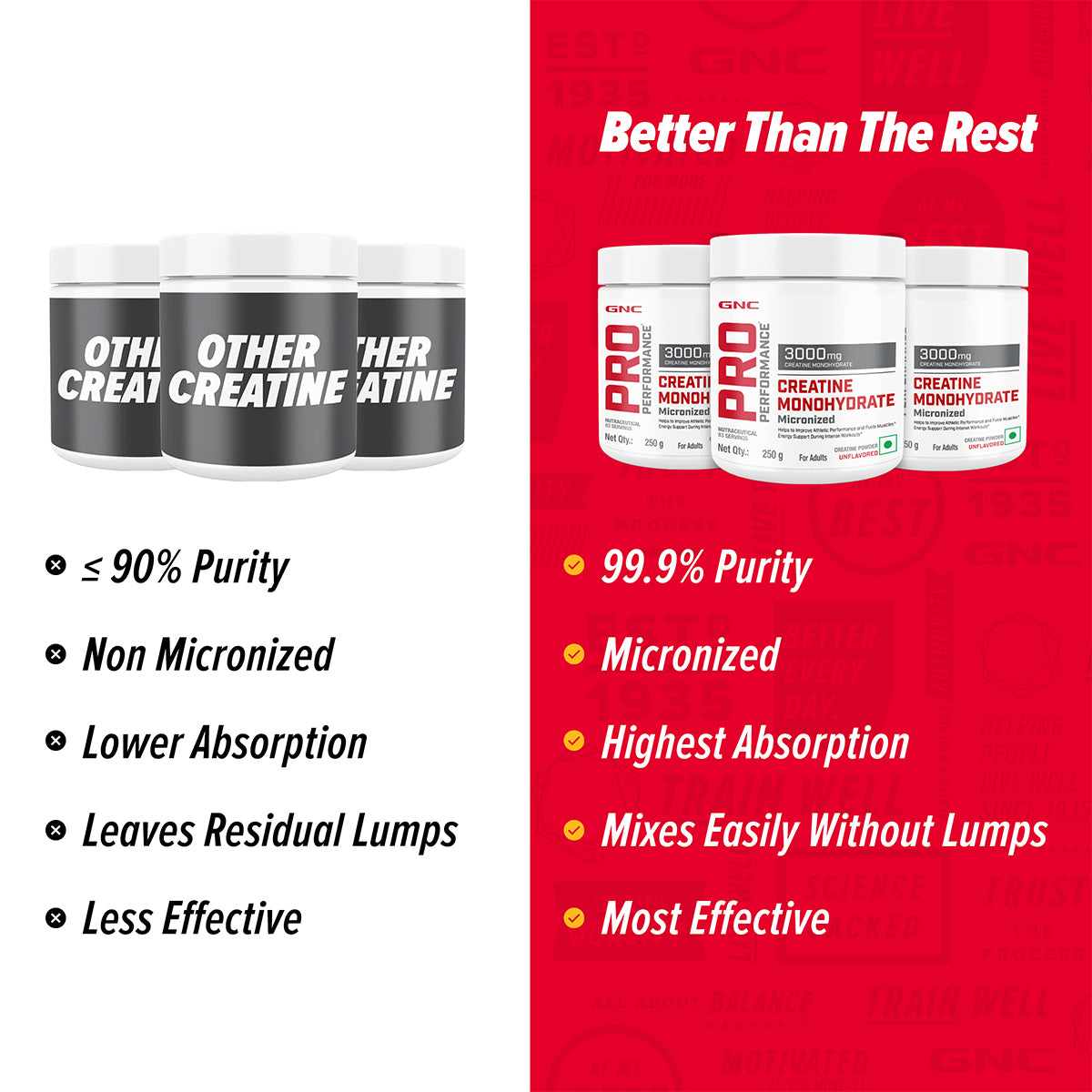 GNC Pro Performance Creatine Monohydrate - Powerful Muscle Pump for Intense Workout