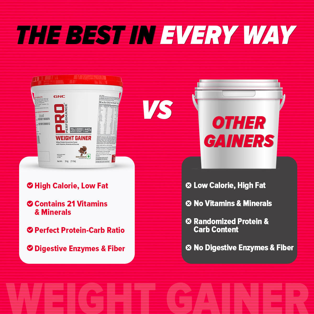 GNC Pro Performance Weight Gainer - High-Calorie, Low-Fat Formula For Healthy Body Gains