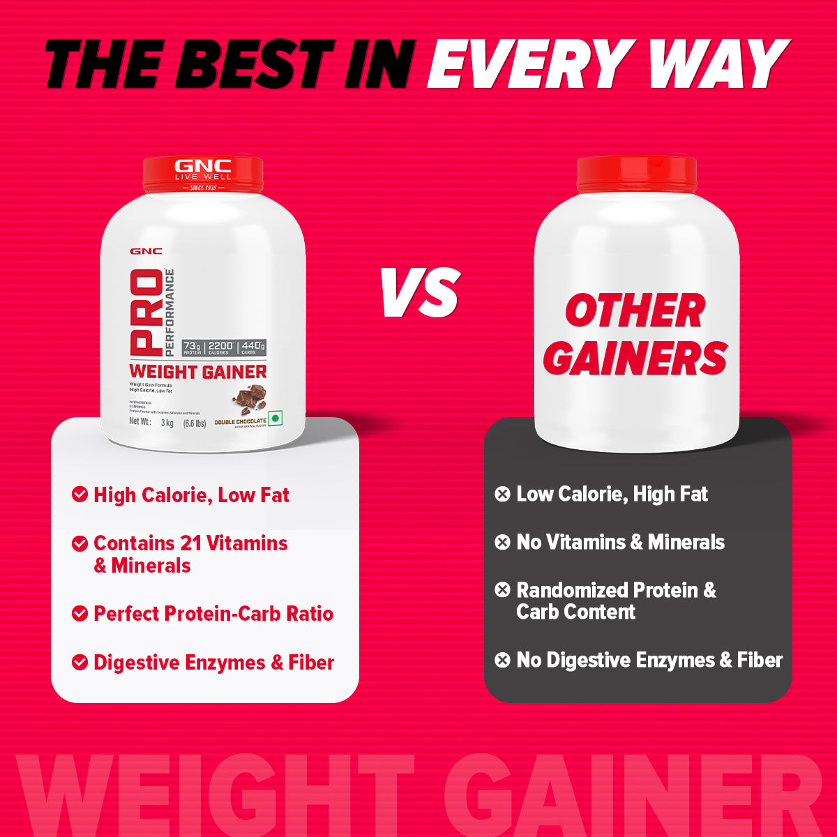 GNC Pro Performance Weight Gainer - High-Calorie, Low-Fat Formula For Healthy Body Gains