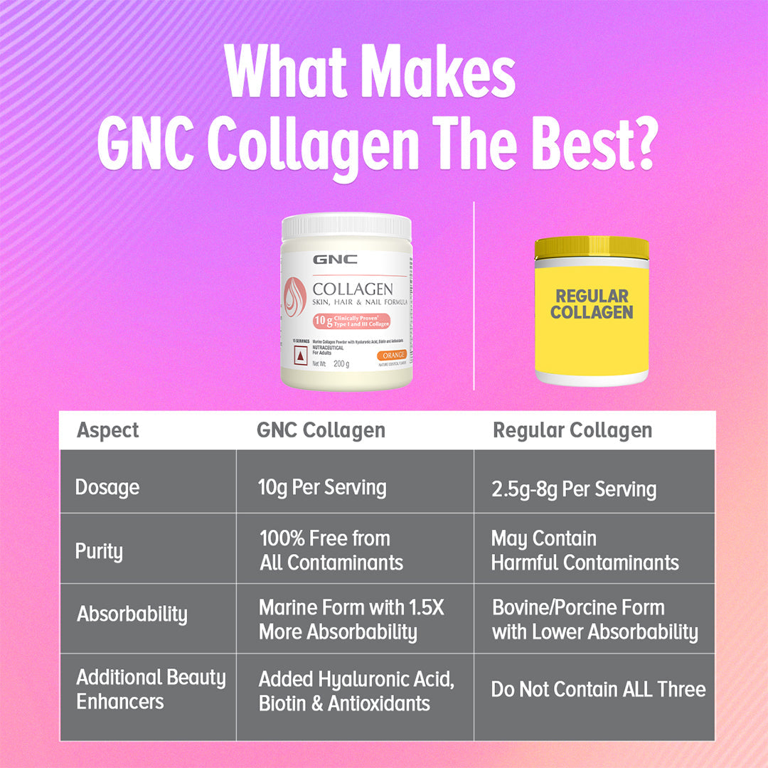 GNC Marine Collagen Powder + Women's Hair, Skin & Nails - Reduces Wrinkles & Fine Lines | Stronger & Thicker Hair